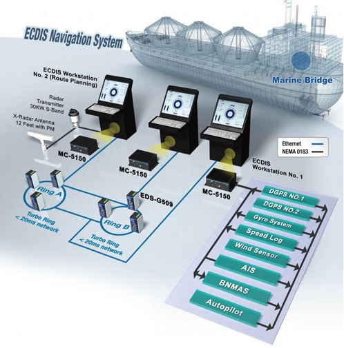 ECDIS Navigation Computer Case Study(1).jpg